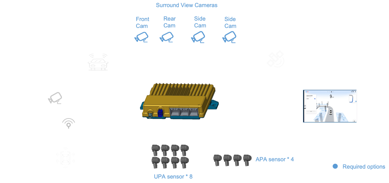 System Architecture